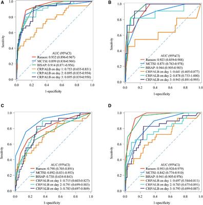 Predictive value of the C-reactive protein/albumin ratio in severity and prognosis of acute pancreatitis